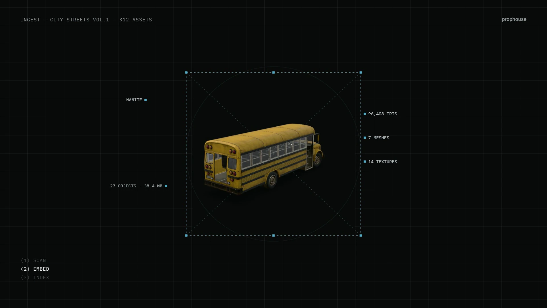 An asset read at ingest: a mesh from City Streets Vol.1 with its bounds framed and 96,408 triangles, 7 meshes, 14 textures, and 27 objects at 38.4 MB called out, moving through scan, embed, and index.